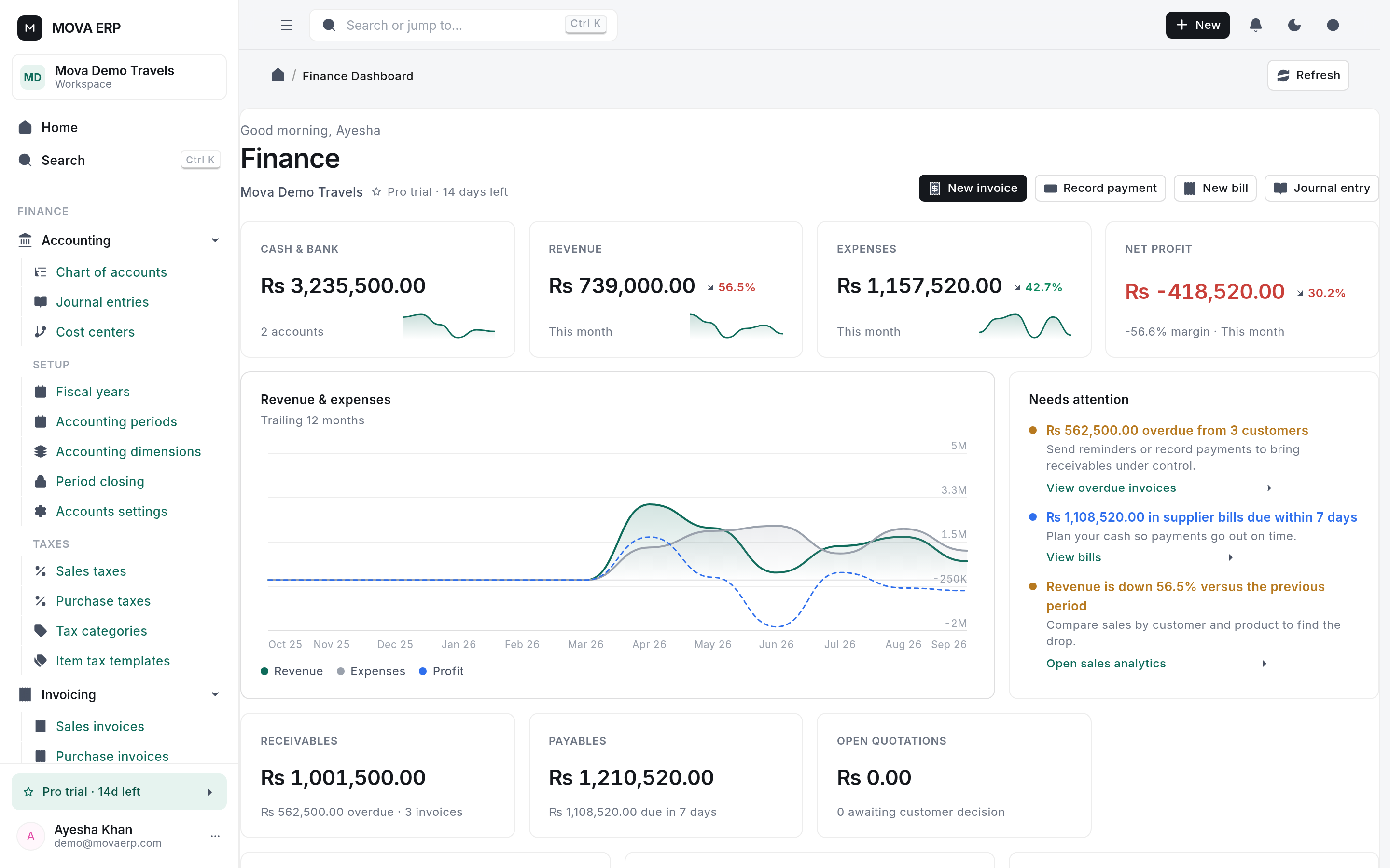 Finance dashboard