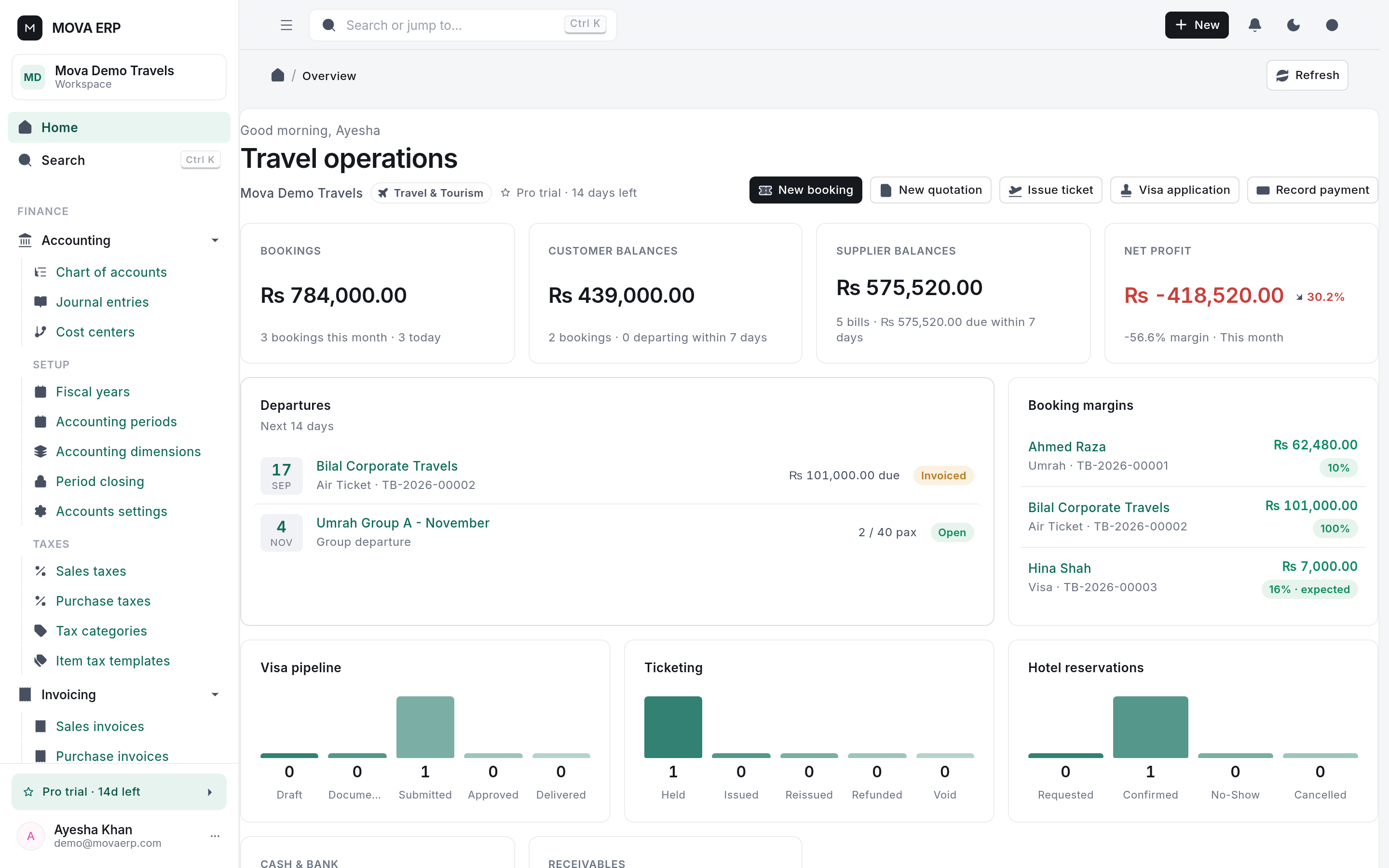 Company overview